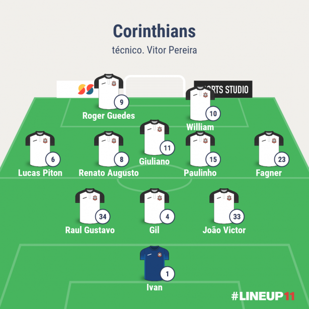E esse o time ...