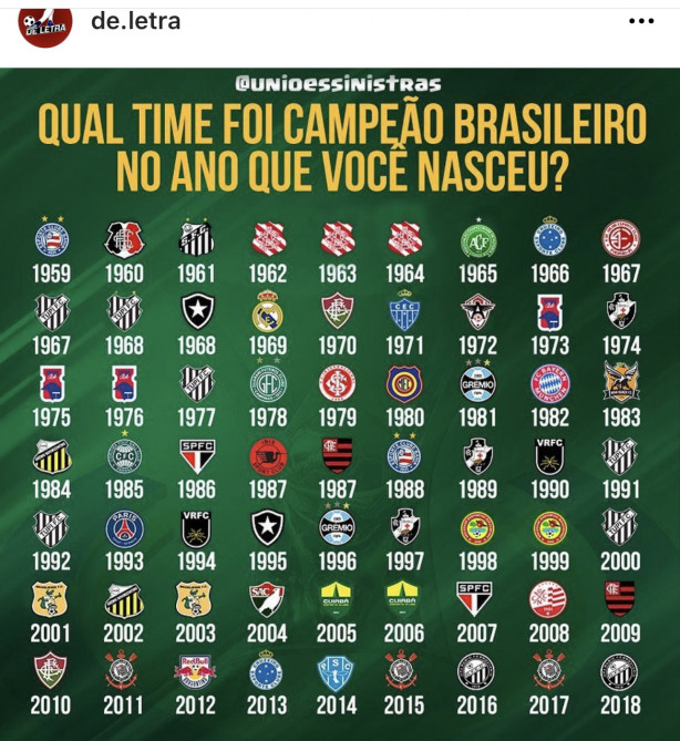 Qual time foi campeo brasileiro no ano que voc nasceu?