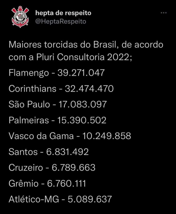 Ranking das maiores torcidas do Brasil