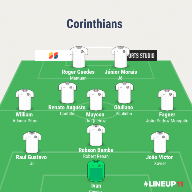 Time que eu testaria