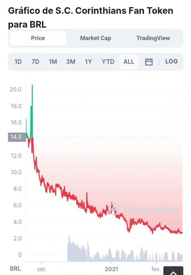 Sccp token, fracasso?