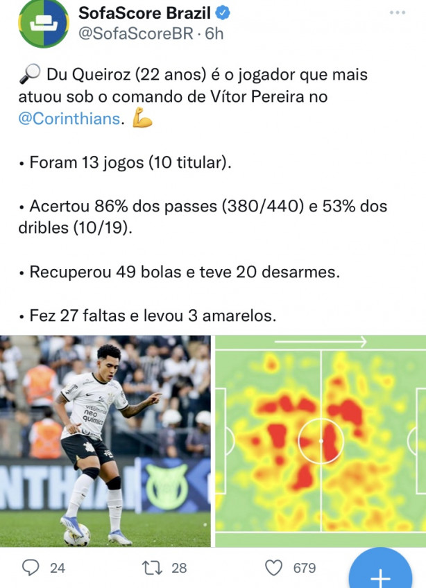 Du Queiroz - n�meros sofascore