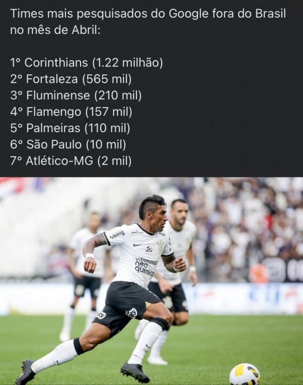 Corinthians é o time mais pesquisado fora do Brasil no mês de Abril