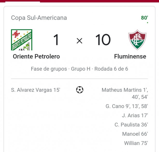 Vergonha novamente na libertadores