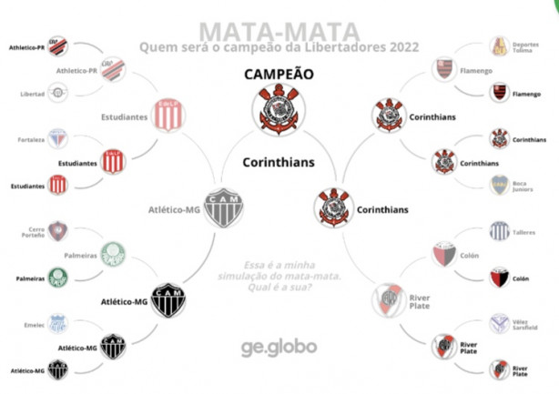 Se o Corinthians passar do Boca tem futebol pra passar do Flamengo?, River?