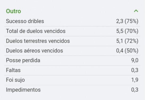 Willian, n�meros que n�o s�o mostrados!