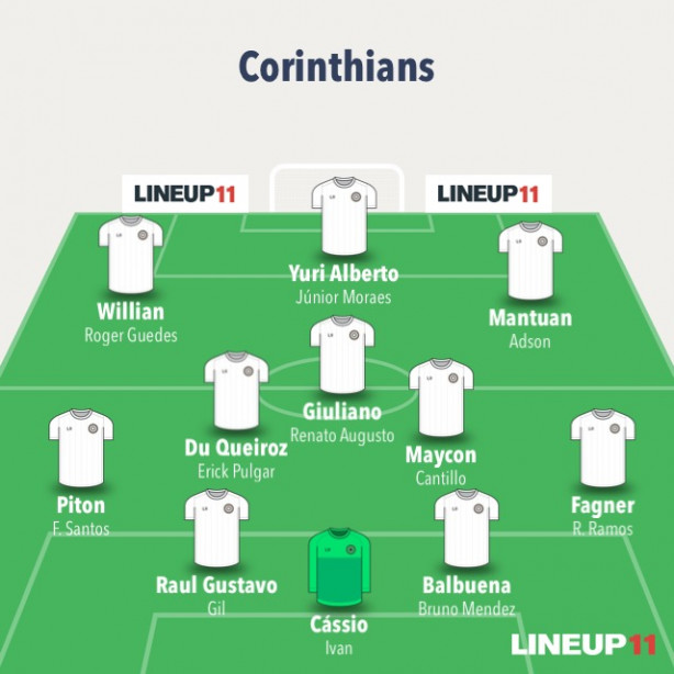 Elenco atual