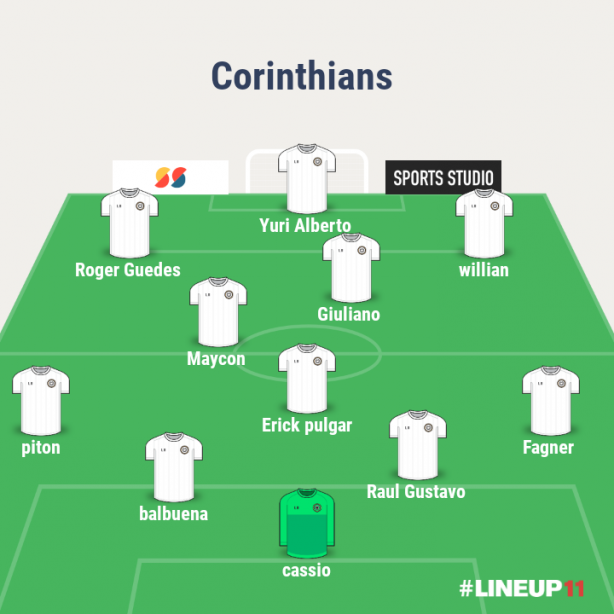 Corinthians 2022