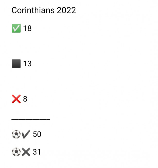 Corinthians em 2022! T fraco?
