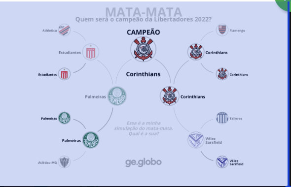 Vim do futuro