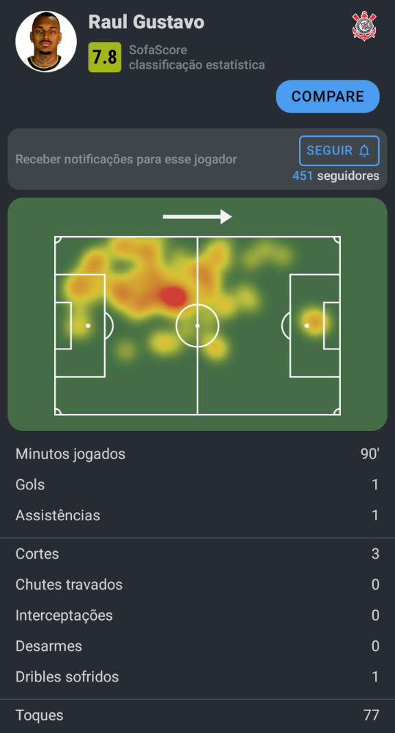 Raul Gustavo foi mal?