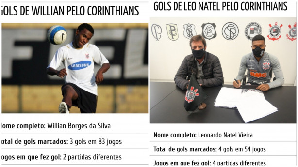 Willian Borges x Leo natel