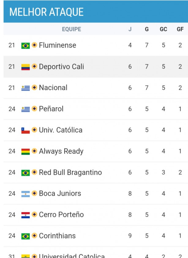 Ranking de Gols Libertadores, vocês ainda acreditam?
