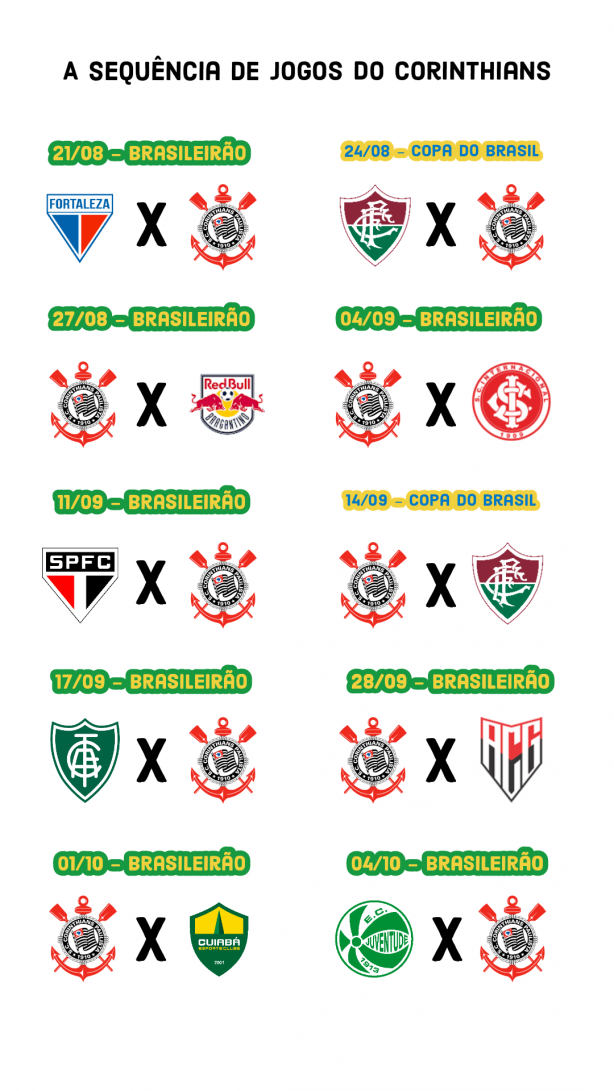 Próximos jogos do Corinthians no Campeonato Brasileiro. Quantos