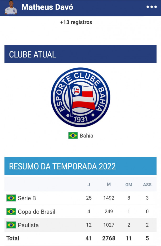 Um bom reserva para Yuri Alberto