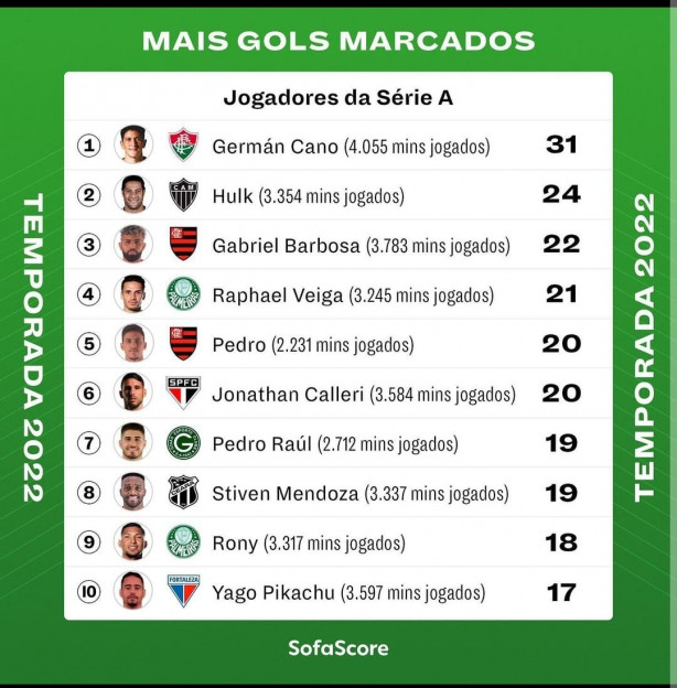 Interessante esse Pedro RAUL