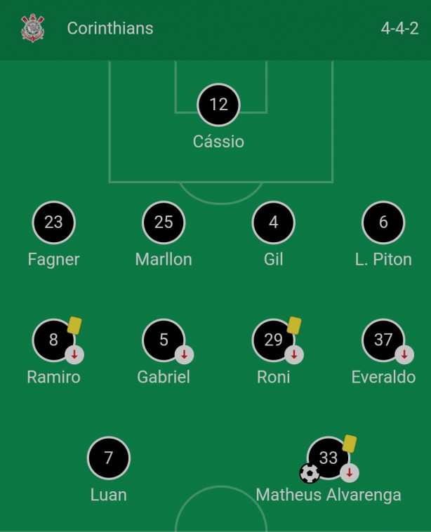Pra quem fala que nosso time � ruim