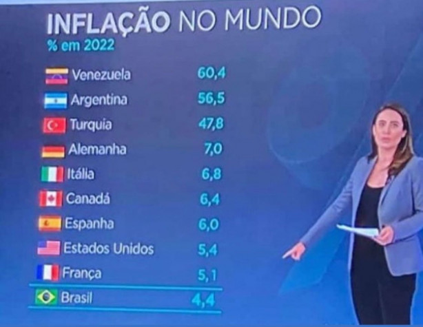 Superioridade do Brasil nas Amricas em uma imagem.