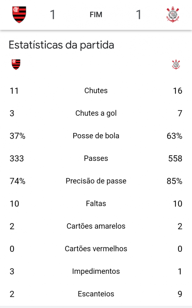 Jogou como time grande.