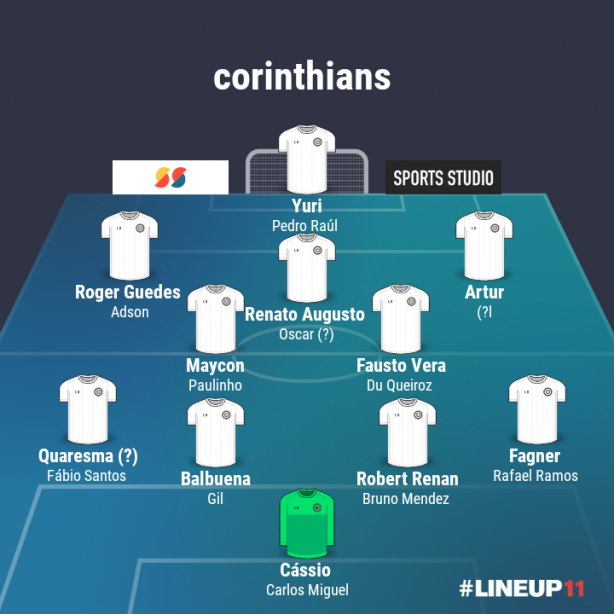 O possvel Corinthians de 2023