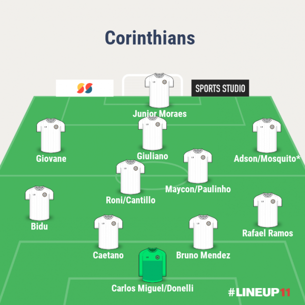 Time reserva do Corinthians - necessidade de melhor o elenco