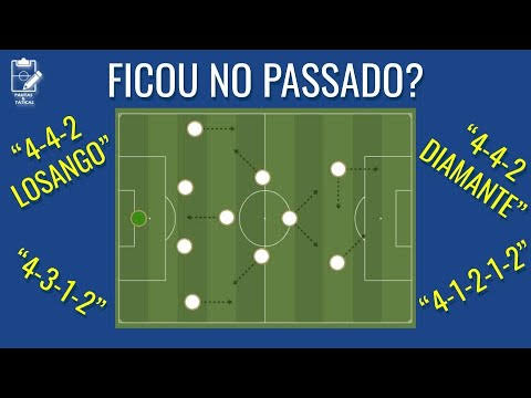 A história do 4-1-2-1-2 em losango.