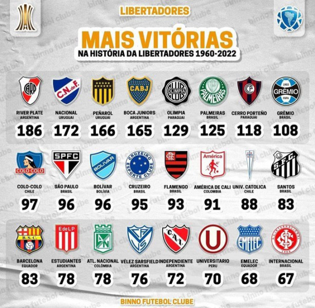 � um absurdo o Corinthians estar de fora dessa lista!