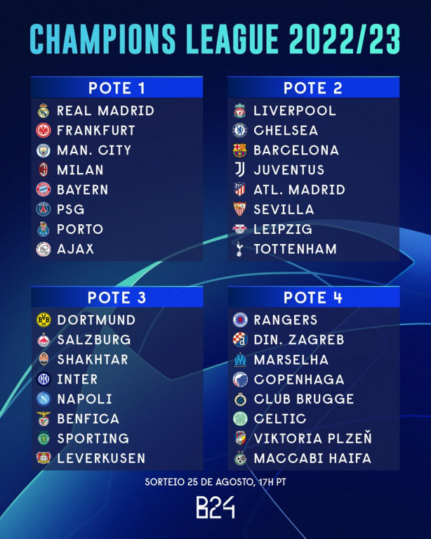 Comparando com a Champions League: l�, o pote 4 s� tem