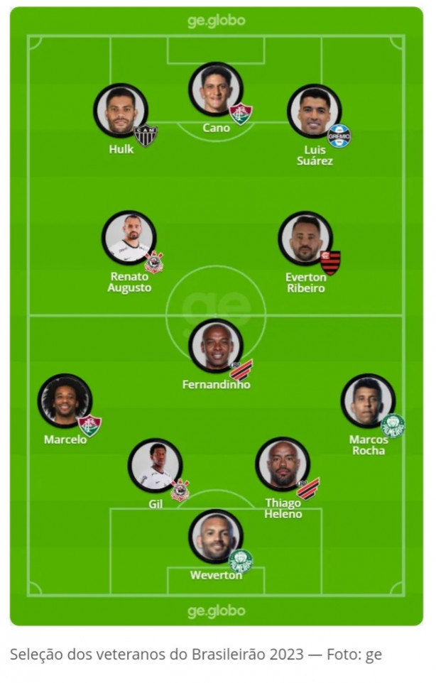 Jogadores acima dos 30 anos, vale a pena?