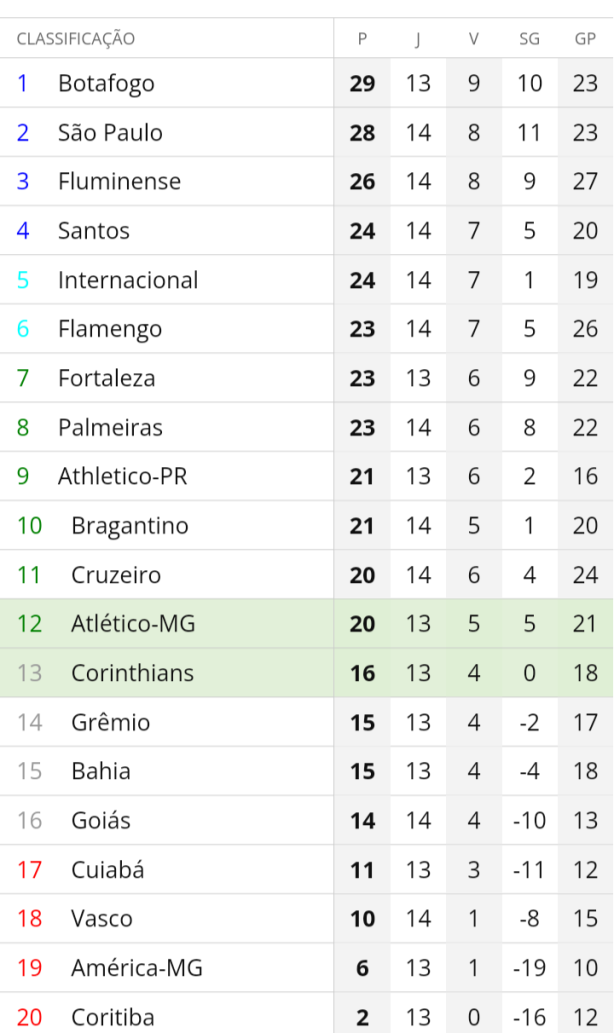 Uma esperan�a e preocupa��es