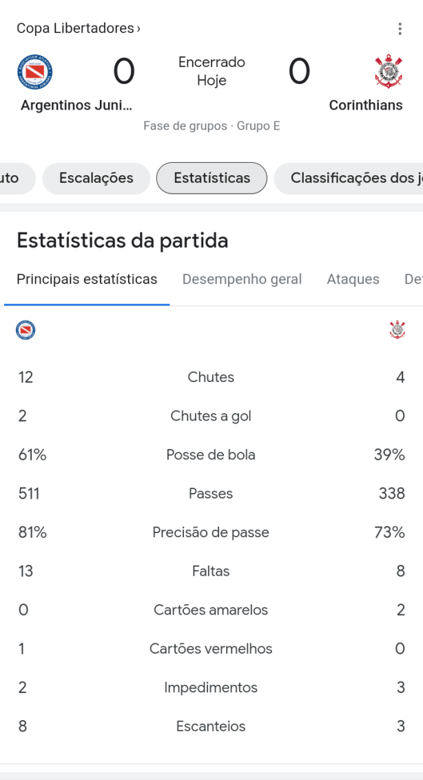 Nem um chute no gol!