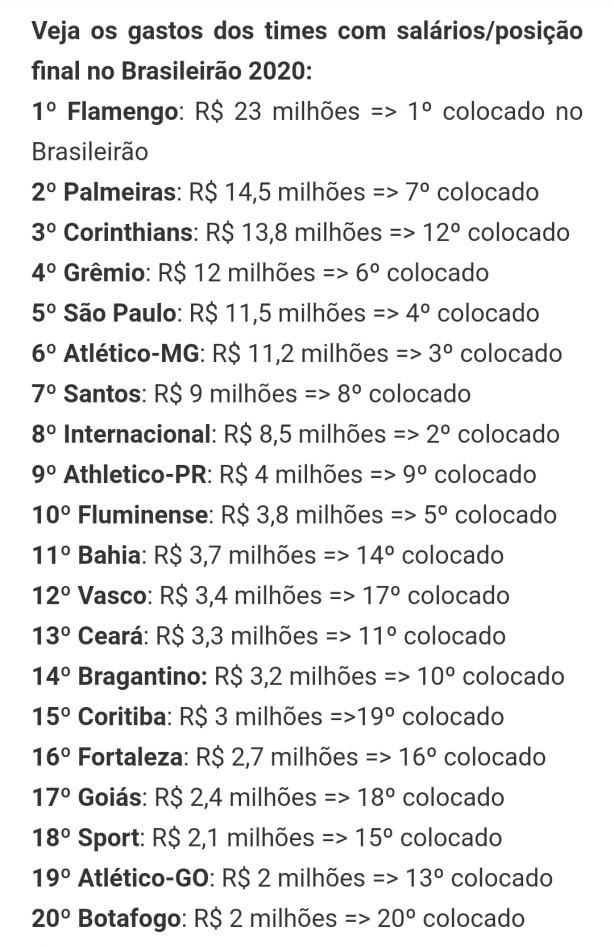 Folha salarial x posi��o brasileir�o