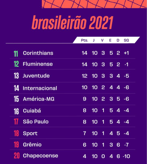 Sylvinho no campeonato brasileiro