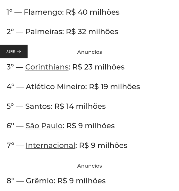 Corinthians  a terceira maior folha salarial do Brasil