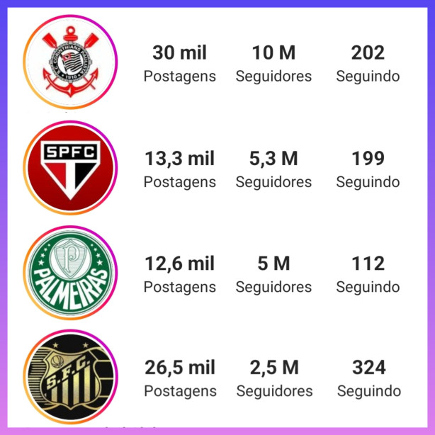 Seguidores do Corinthians