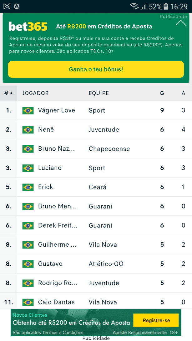 Jogador bom e barato!