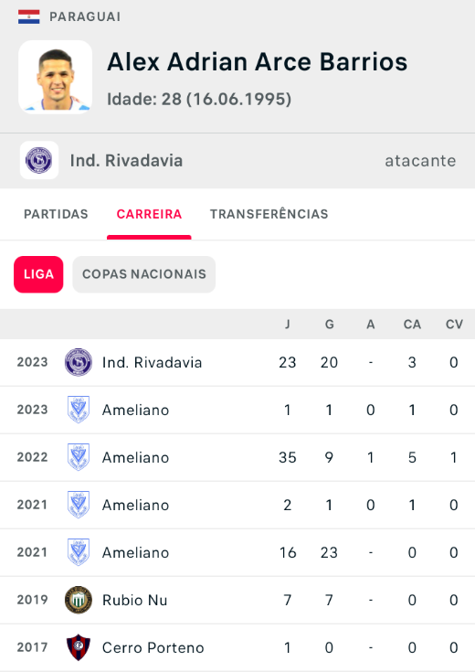 centro avante - oportunidade de mercado