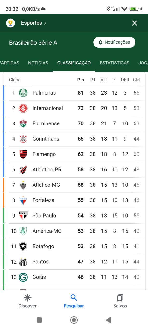 O n�mero m�gico n�o � 45 pontos, mas sim 55 pontos!