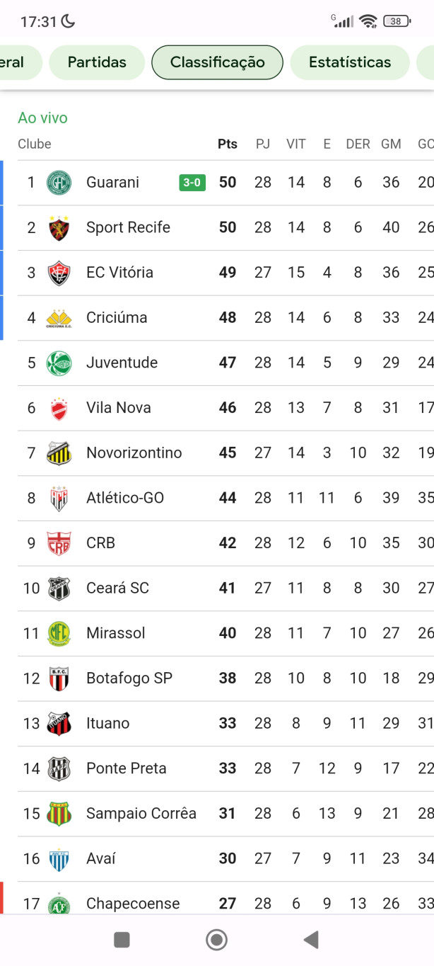 Serie B Tabela, Estatísticas e Resultados - Itália