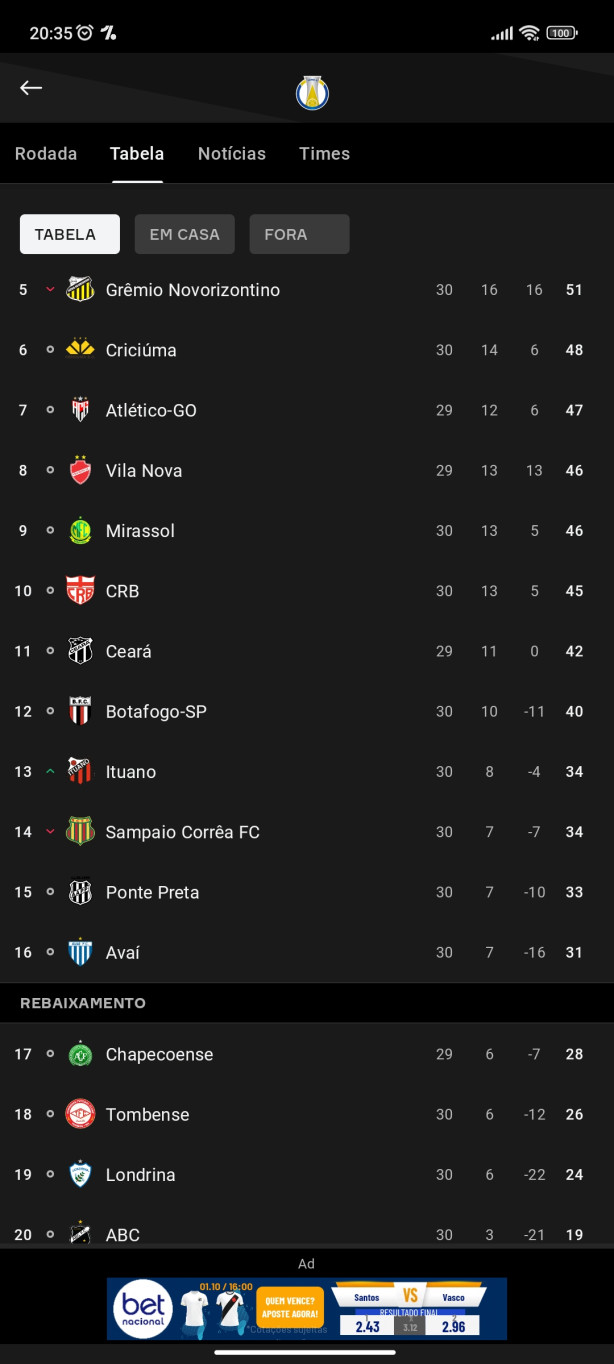 Ano que vem pode at� ser mas f�cil tendo Santos como maior Rival na segunda divis�o