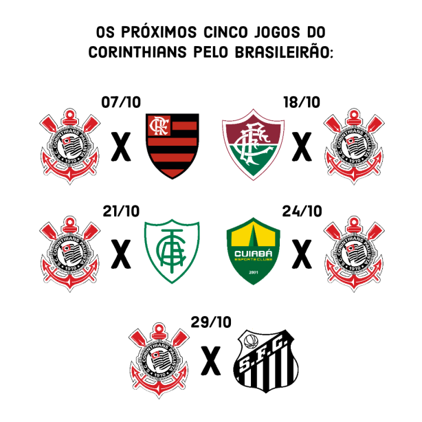Os próximos cinco jogos do Corinthians no brasileirão 2023 (em outubro)!