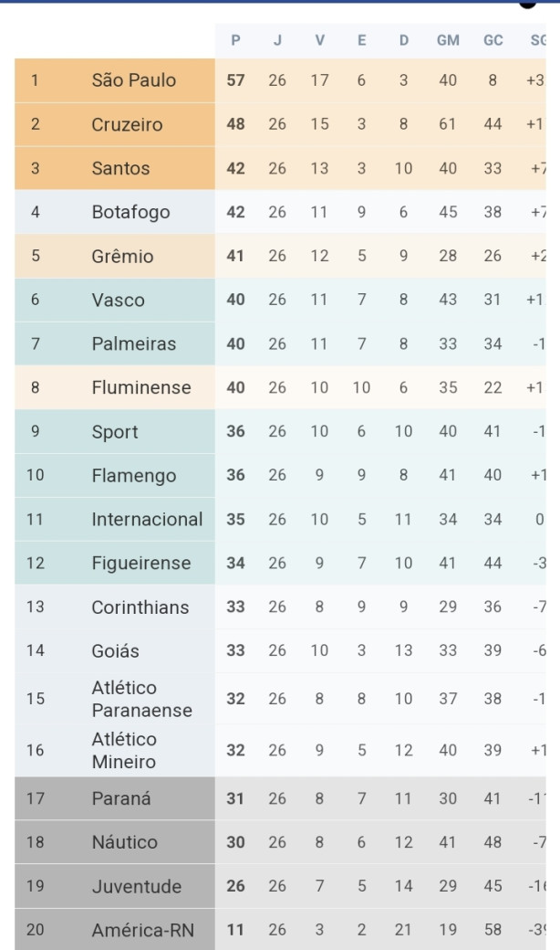 CONFIRA OS JOGOS DA RODADA 26 DO BRASILEIRÃO E SAIBA OS LOCAIS E