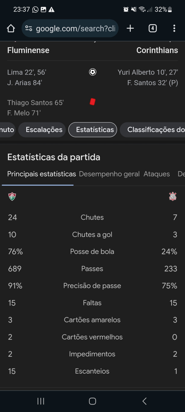 No fim, mais do mesmo