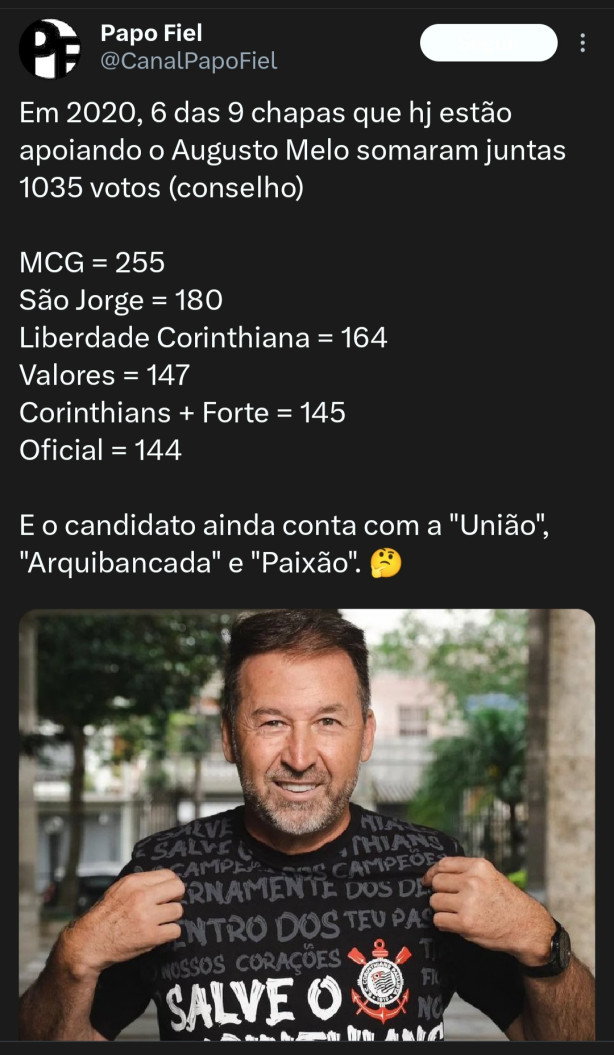 Olhem quantos votos o Augusto Mello pode ter, se baseando pelas chapas em 2020