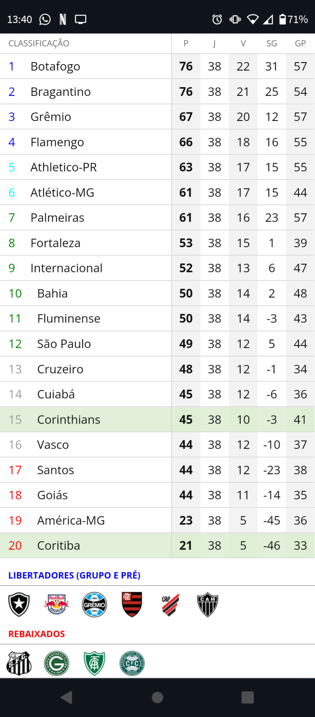 Simulador do Brasileirão 2023 série A e B: como simular os jogos finais