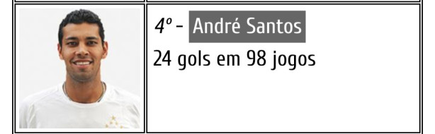 Andr� Santos era lateral ou atacante?