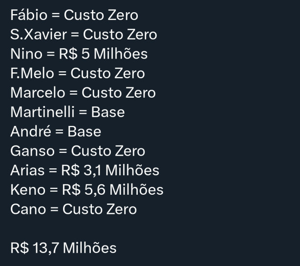 Quanto custou o time campeo da Libertadores.
