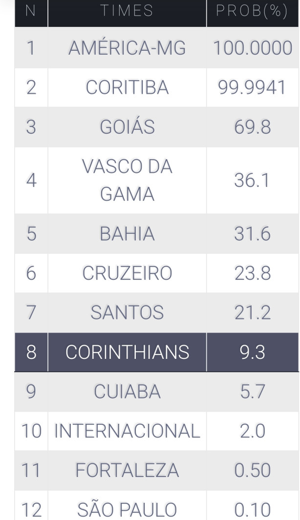 Jogos que restam ao Santos na reta final do Brasileirão. Da pra fugir do  rebaixamento? : r/futebol