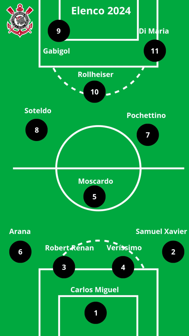 Imagina esse TIME TITULAR para 2024