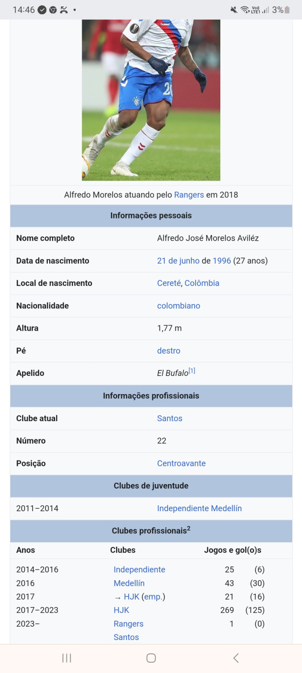 Alfredo Morelos